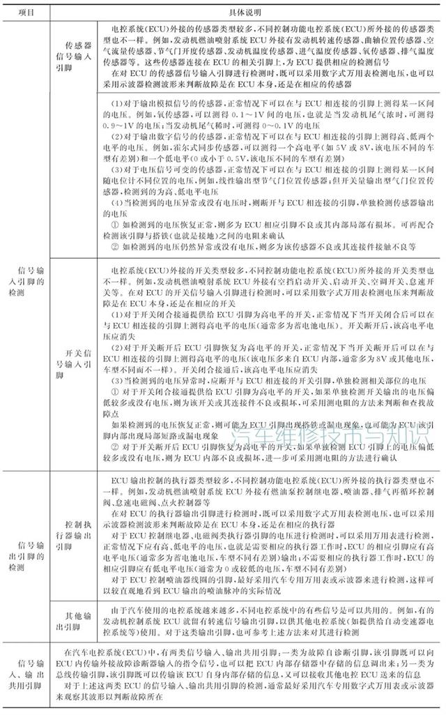 电控系统ECU故障的检测方法