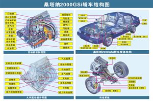 汽车构造高清图