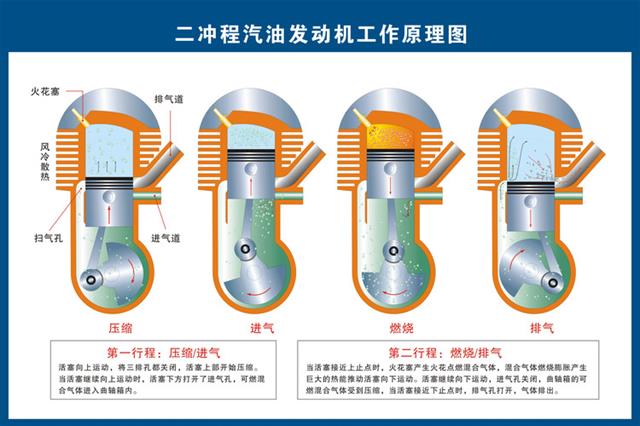 汽车构造高清图