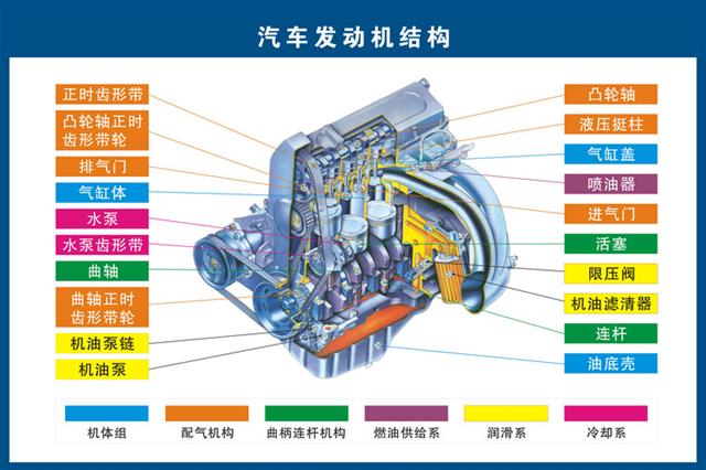 汽车构造高清图 2