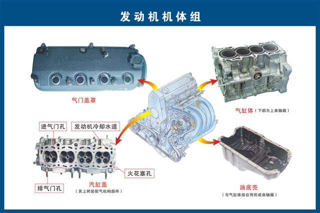 汽车构造高清图