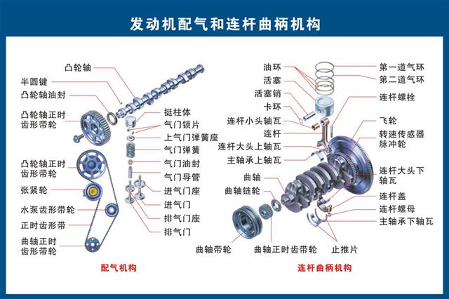 汽车构造高清图