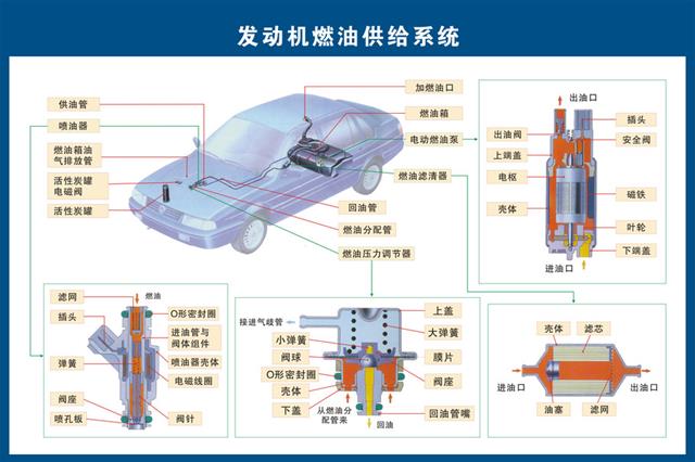 汽车构造高清图