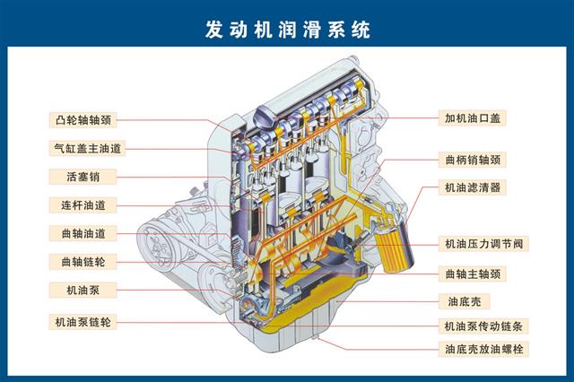 汽车构造高清图