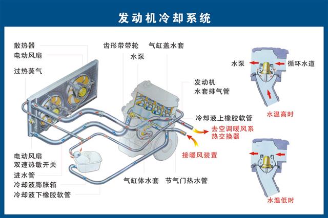 汽车构造高清图 2