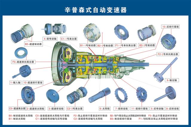 汽车构造高清图