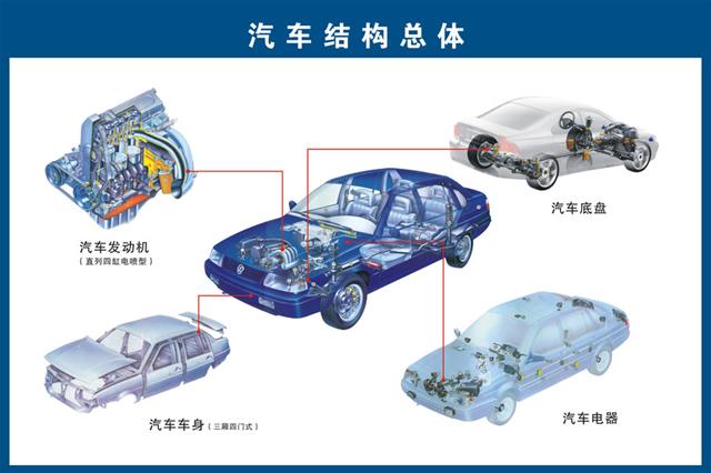 汽车构造高清图