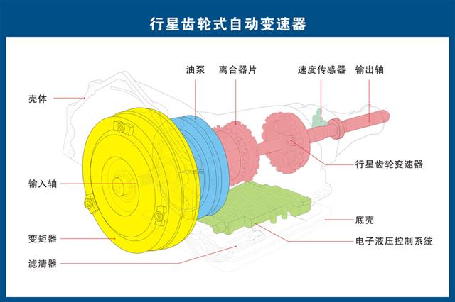 汽车构造高清图