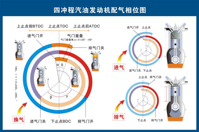 汽车构造高清图