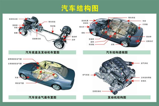 汽车构造高清图