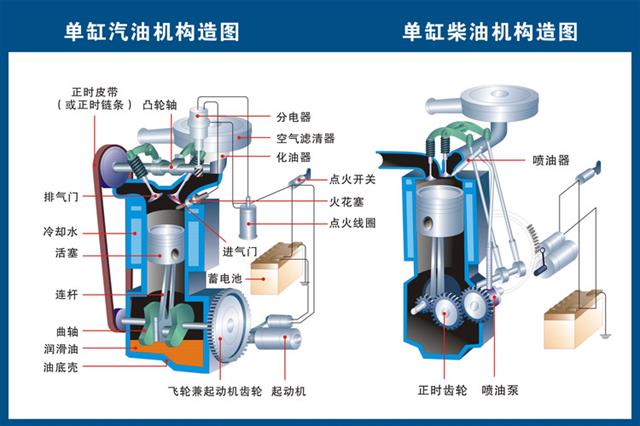 汽车构造高清图