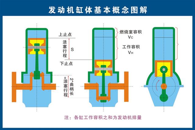 汽车构造高清图