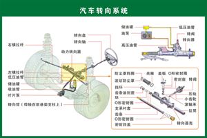 汽车构造高清图 2