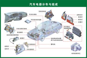 汽车构造高清图 2