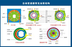 汽车构造高清图 2