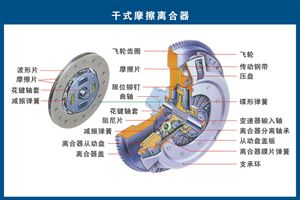 汽车构造高清图 2