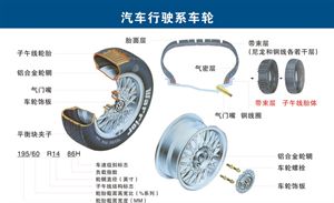 汽车构造高清图 2