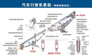 汽车构造高清图 2