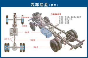 汽车构造高清图 2