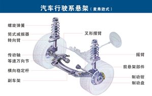 汽车构造高清图 2