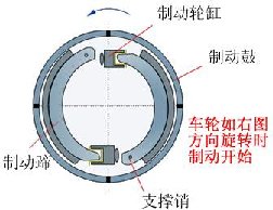 什么叫摩擦副 和 全面解析制动系