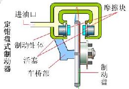 什么叫摩擦副 和 全面解析制动系