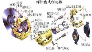 什么叫摩擦副 和 全面解析制动系