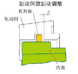 什么叫摩擦副 和 全面解析制动系