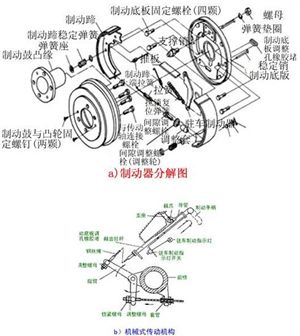 什么叫摩擦副 和 全面解析制动系