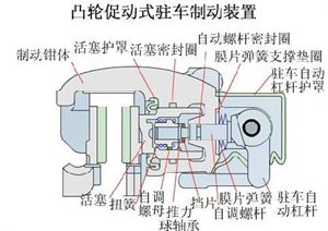 什么叫摩擦副 和 全面解析制动系