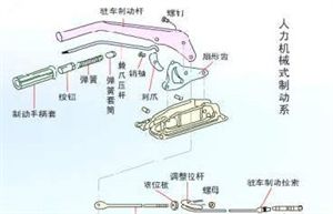 什么叫摩擦副 和 全面解析制动系