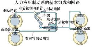 什么叫摩擦副 和 全面解析制动系