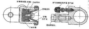 什么叫摩擦副 和 全面解析制动系