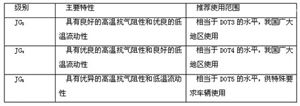 什么叫摩擦副 和 全面解析制动系