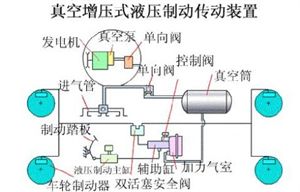 什么叫摩擦副 和 全面解析制动系