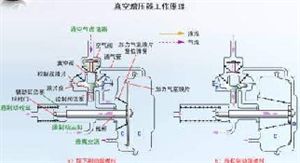 什么叫摩擦副 和 全面解析制动系