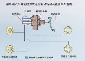 什么叫摩擦副 和 全面解析制动系