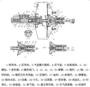 什么叫摩擦副 和 全面解析制动系