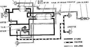 什么叫摩擦副 和 全面解析制动系