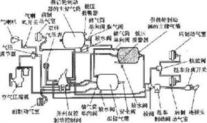 什么叫摩擦副 和 全面解析制动系