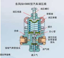 什么叫摩擦副 和 全面解析制动系