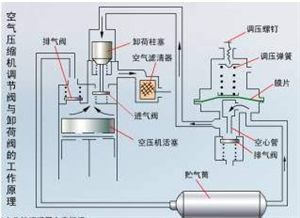 什么叫摩擦副 和 全面解析制动系