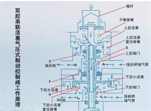 什么叫摩擦副 和 全面解析制动系