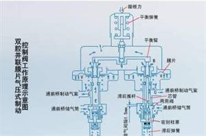 什么叫摩擦副 和 全面解析制动系