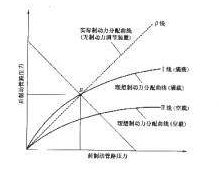 什么叫摩擦副 和 全面解析制动系