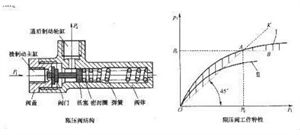 什么叫摩擦副 和 全面解析制动系