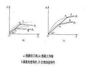 什么叫摩擦副 和 全面解析制动系