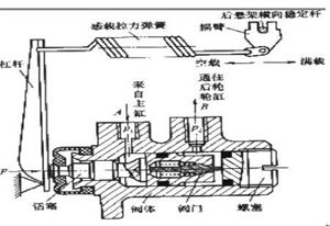 什么叫摩擦副 和 全面解析制动系