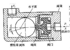 什么叫摩擦副 和 全面解析制动系