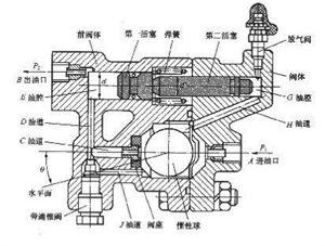 什么叫摩擦副 和 全面解析制动系